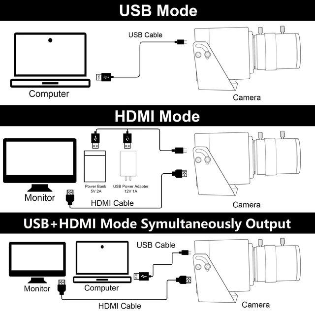 Alt view image 5 of 5 - ELP 4K 60fps USB3.0 Webcam - HDMI Output for TV/Monitor - Manual Zoom - High Speed PC Camera for Video Conference - H.264 Variable Focus