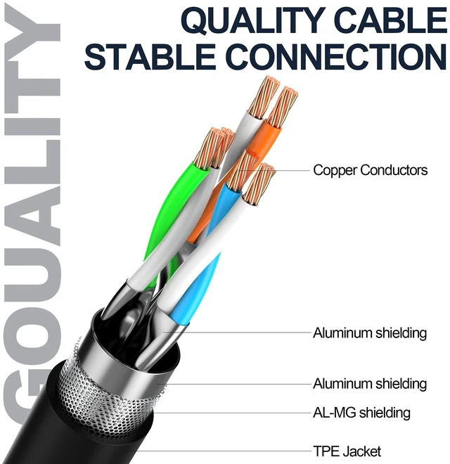 Alt view image 3 of 5 - Lteirwe Cat8 Bulk Ethernet Cable 650ft, Outdoor/Indoor