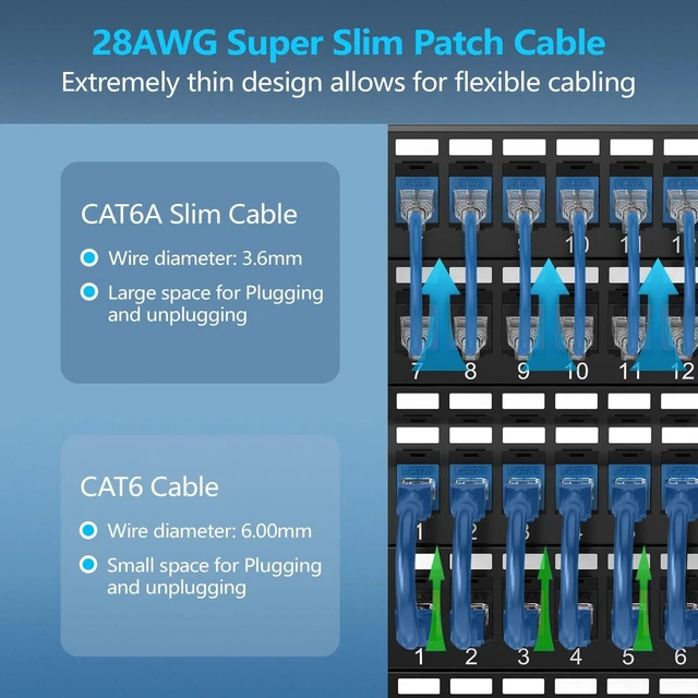 Alt view image 2 of 5 - CableGeeker Cat 6A Slim Ethernet Patch Cables, 1 ft, 50-Pack, Blue