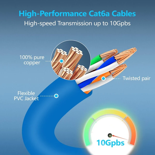 Alt view image 4 of 5 - CableGeeker Cat 6A Slim Ethernet Patch Cables, 1 ft, 50-Pack, Blue