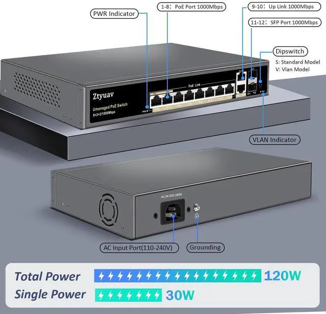 Alt view image 2 of 5 - Ztyuav 12-Port Full Gigabit Unmanaged PoE Switch with 8 PoE+ Ports @120W, 2 Uplink and 2 SFP Slots-IEEE802.3af/at, QoS, PD Auto-Detection, VLAN Mode, Metal Fanless Network Switch Plug & Play