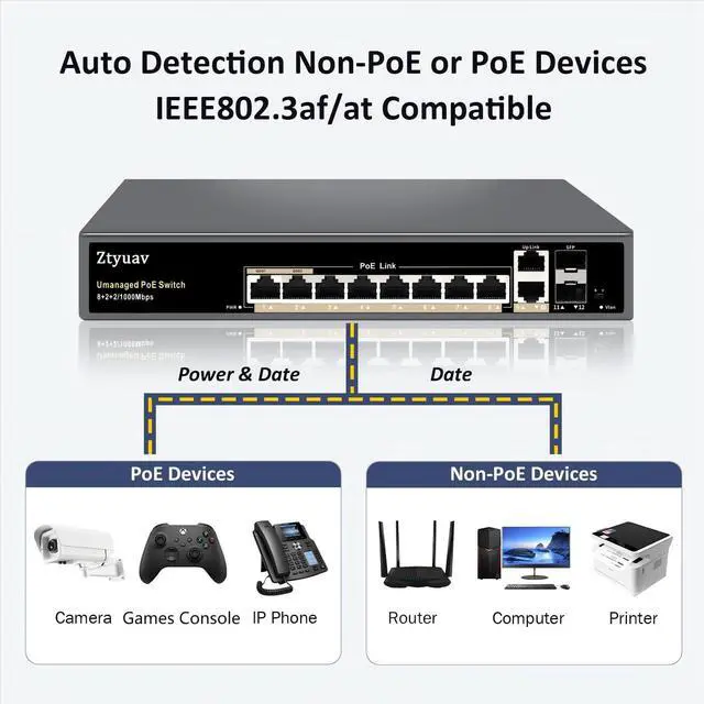 Alt view image 4 of 5 - Ztyuav 12-Port Full Gigabit Unmanaged PoE Switch with 8 PoE+ Ports @120W, 2 Uplink and 2 SFP Slots-IEEE802.3af/at, QoS, PD Auto-Detection, VLAN Mode, Metal Fanless Network Switch Plug & Play