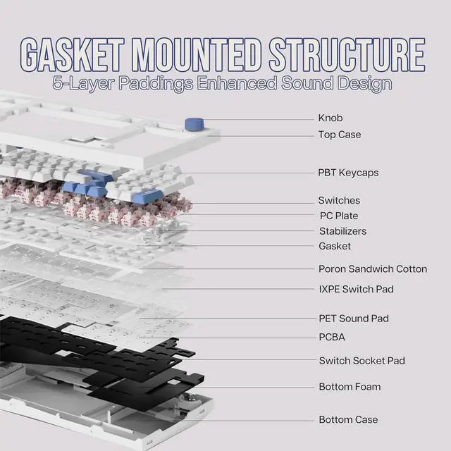 Alt view image 5 of 7 - Feker Alice98 Ergonomic 98 Keys Custom Mechanical Keyboard, VIA Programmable, USB-C Wired Gaming Keyboard, Hot Swappable, 5 Layer Paddings, Control Knob, NKRO, RGB for Win/Mac (White)