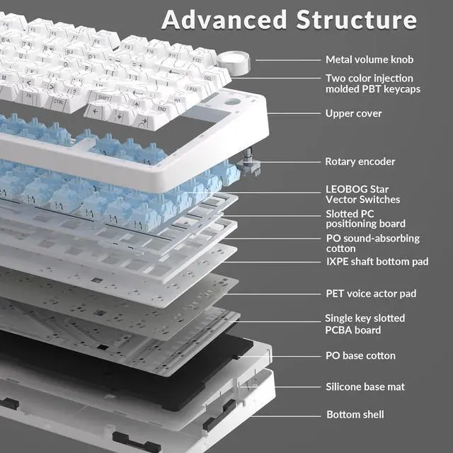Alt view image 5 of 7 - AULA F75 Pro Wireless Mechanical Keyboard with Knob,75% Hot Swappable Custom Gaming Keyboards,RGB Backlit,Pre-lubed Switches,Side Printed PBT Keycaps Creamy Sounding Computer Keyboard, Line White