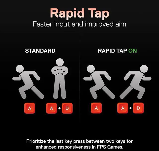 Alt view image 5 of 7 - SteelSeries Apex Pro Mini Wireless HyperMagnetic Gaming Keyboard - World's Fastest Keyboard Compact 60% Form Factor - Adjustable Actuation - RGB  PBT Keycaps- Bluetooth  2.4GHz - USB-C