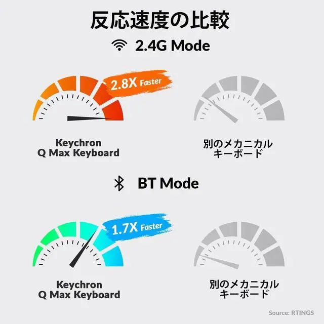 Alt view image 4 of 7 - Keychron Q1 Max Hotswap Wireless Mechanical Keyboard|RGB|Aluminum Frame|Shell White|with Knob|Gateron Jupiter Red|75% Layout (84 Keys)|Windows Mac OS (Q1M-P1)