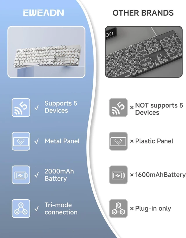 Alt view image 2 of 7 - Wireless Typewriter-Style Mechanical Keyboard with White Backlit, White