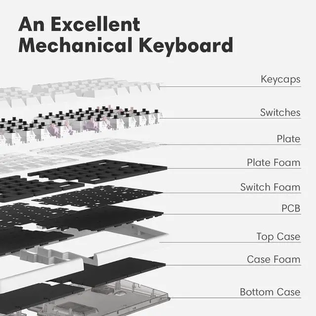 Alt view image 4 of 7 - Lite: Wireless Ergonomic Split Mechanical Keyboard with Poron Foam RGB Palm Rest, Hot Swappable, Compact 60% Layout, PBT Keycaps Programmable for Mac & Windows(Tactile,New Premium Version)