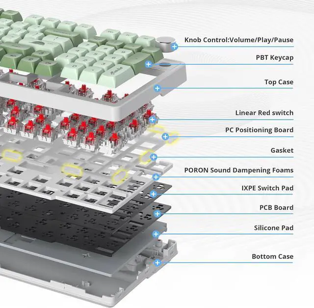 Alt view image 2 of 7 - Fogruaden Wired Creamy Mechanical Keyboard with Number Pad, Hot Swappable RGB Green Matcha Gaming Keyboard with Knob, 98 Key Full Layout, Custom Gasket Mount, Red Switch, NKRO 96% Keyboard for Win/Mac