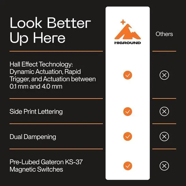 Alt view image 7 of 7 - Higround Basecamp 65HE BLACKICE Keyboard, 65% Mechanical USB Wired PC Gaming Keyboard with Gateron KS-37 Magnetic Switches, Programable RGB, Hot-Swappable, Deep Thock Creamy Sounding, Pre-lubed