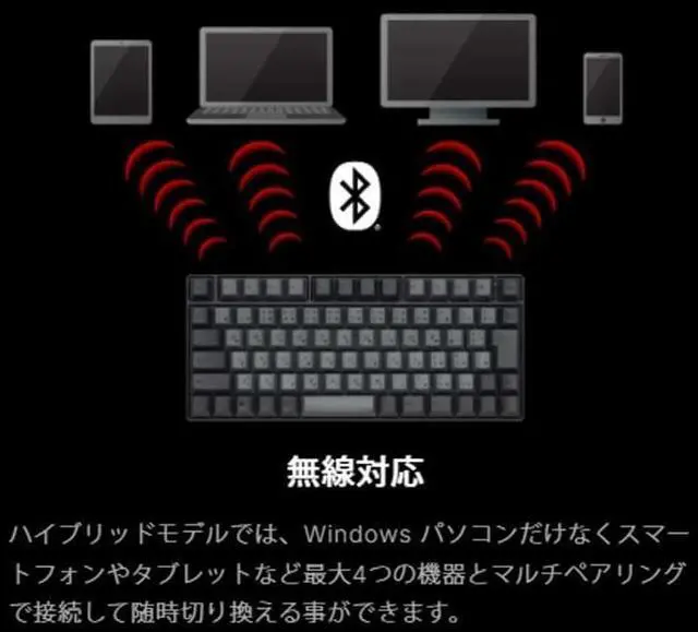 Alt view image 5 of 7 - Topre RC1 75% Bluetooth Keyboard (Topre Silent 30g)