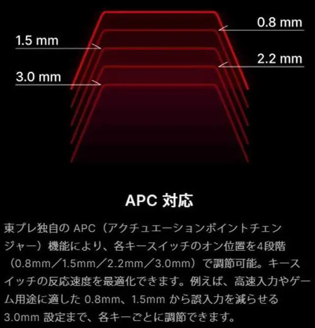 Alt view image 7 of 7 - Topre RC1 75% Bluetooth Keyboard (Topre Silent 30g)