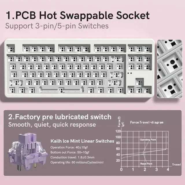 Alt view image 4 of 6 - NX87 Military-Grade Wireless Mechanical Keyboard - 110-Day Battery Life, Hot-Swappable Switches, Triple Mode 5-Device, Thock Sound & RGB (Win/Mac/iOS/Android) Gradient Pink