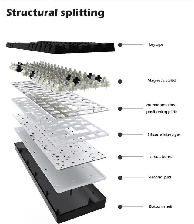 Alt view image 6 of 6 - FKZ R68 Rapid Trigger Mechanical Gaming Keyboard,Hall Effect Hot Swap Magnetic Switch Adjustable Actuation 65% Compact Wired RGB Keyboard Aluminum Positioning Plate,Black Transparent Keycaps