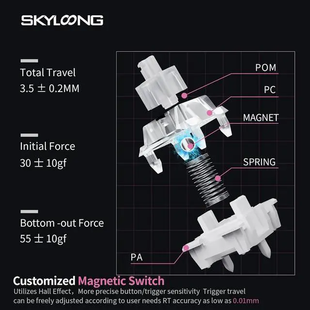 Alt view image 5 of 7 - MOLGRIA x SKYLOONG 75% Gaming Keyboard, GK75 HE USB Wired Magnetic-Switch Mechanical Keyboard with Cherry Profile Double-Shot PBT Keycaps, South-Facing RGB Backlit and Knob(White Horizon Line)