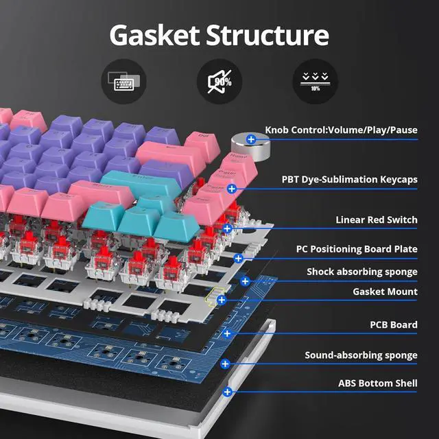 Alt view image 3 of 7 - 75% TKL Wired Mechanical Keyboard,RGB Backlit Gasket Mount 82 Key Hot Swappable Custom Linear Red Switch Gaming Keyboard with Volume Knob & PBT Keycaps (82 Purple)