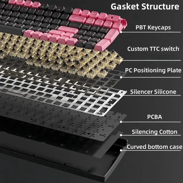 Alt view image 5 of 7 - MK100 Black and Pink Wireless Mechanical Keyboard,98% Compact 100 Keys Bluetooth/2.4G Gasket Structure Ergonomic Keyboard USB-C Rechargeable Gaming Keyboards for PC/Laptop/Office