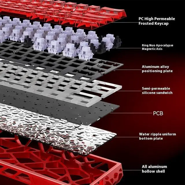 Alt view image 4 of 7 - MADLIONS MAD Light 60 HE Aluminum Magnetic Switch Keyboard,60% Hall Effect Rapid Trigger Adjustable Actuation Custom RGB Gaming Wired Keyboard with Translucent Keycaps Hollow Case (White)