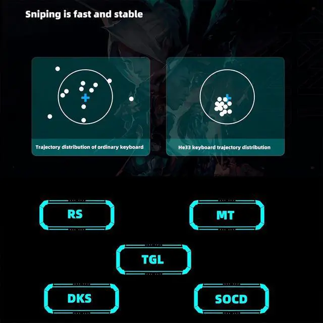 Alt view image 6 of 7 - HE33 Magnetic Switch Rapid Trigger RGB Gaming Keyboard,One Handed Hall Effect Hot Swap Mechanical Keyboard Custom Adjustable Actuation Wired E-Sports Macro Keypad with Knob