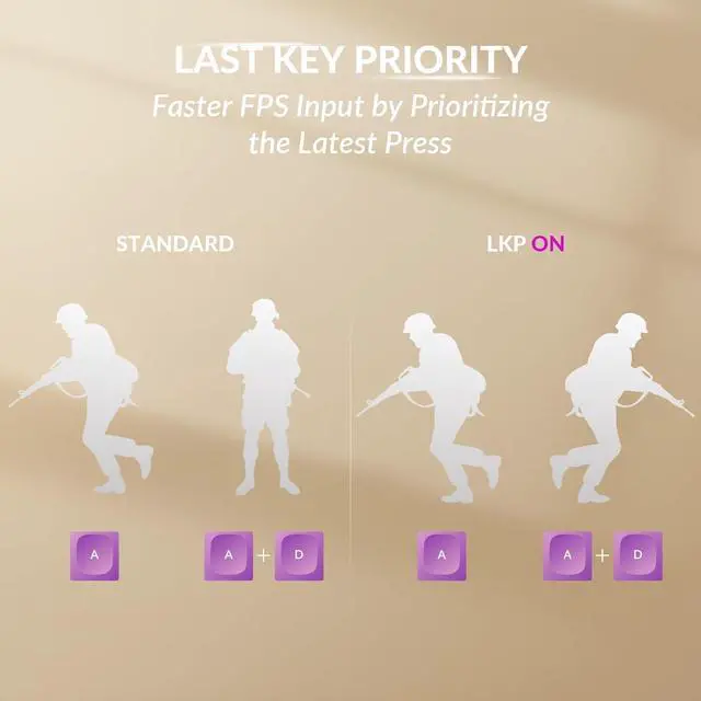 Alt view image 5 of 7 - Keychron K10 HE Wireless Hall Effect Keyboard, Magnetic Switch Hot Swappable, Adjustable Actuation Rapid Trigger Mode with Aluminum + Wood Frame, Full-Size Custom RGB for Mac Windows Linux - White