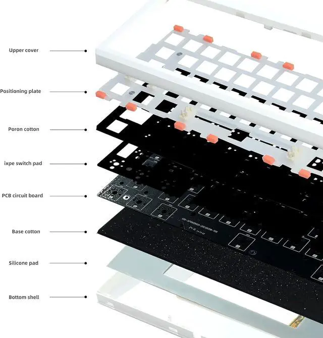 Alt view image 4 of 7 - GMK61 60% Mechanical Keyboard,Triple Mode BT5.0/Wired/2.4GHz Wireless Keyboard with PBT Keycaps RGB Programmable Hot Swap Linear Switch,61 Keys Gasket-Mounted NKRO Gaming Keypad for Win/Mac (Black)