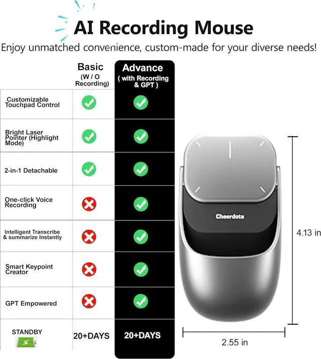 Alt view image 2 of 7 - 2025 AI Wireless Mouse for PC Laptop - ChatGPT Enabled Bluetooth Mouse with Voice Recording & AI Summarize, Ergonomic Presenter Laser Pointer Remote, USB Rechargeable High-Performance Office Device