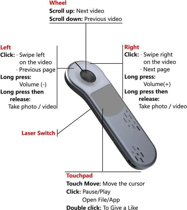 Alt view image 6 of 7 - Air Mouse for PC/iOS/Android with Touchpad Rechargeable Wireless Presentation for PPT Pointer Bluetooth 2.4G Remote Control for PowerPoint/Keynote/Tiktok/Camera/Kindle App (Silver)