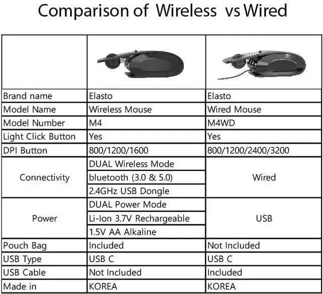 Alt view image 3 of 7 - elasto Ergonomic Bluetooth Wireless Mouse M4 Set  Helps with Carpal Tunnel, Arthritis, Finger & Wrist Pain, Adjustable DPI  Light Click (Wireless)