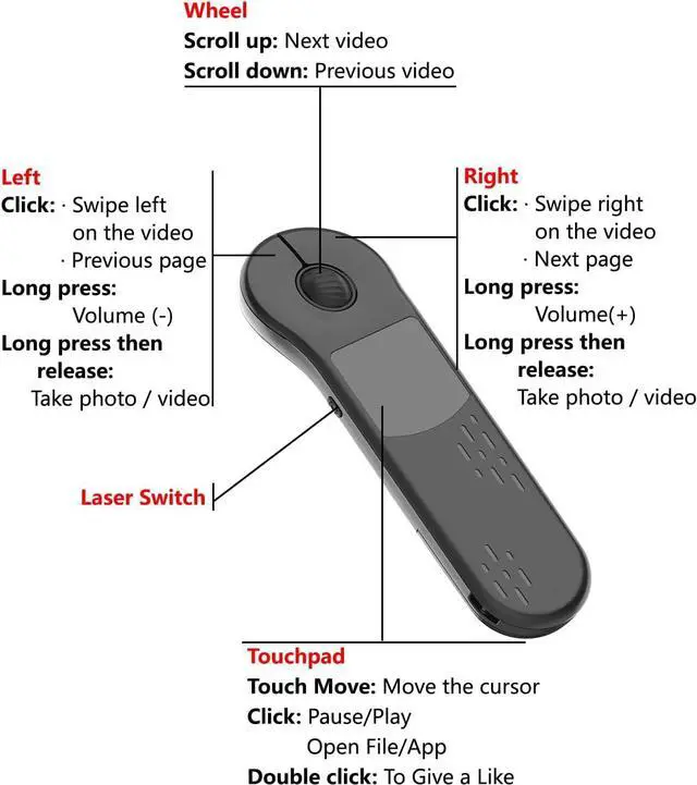 Alt view image 6 of 7 - Air Mouse for PC/iOS/Android with Touchpad Bluetooth 2.4G Remote Control for PowerPoint/Keynote/Tiktok/Camera/Kindle App Rechargeable Wireless Presentation for PPT Pointer (Black)