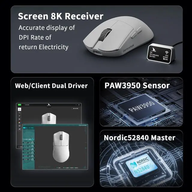 Alt view image 4 of 7 - Darmoshark M3XSPRO Mini Wireless Gaming Mouse,Tri-Mode 8K/USB-C/Bluetooth,Up to 30000DPI,PAW3950 Optical Sensor Lightweight 45g,5 programmable Button,Computer Mouse for Laptop,PC,Mac-B
