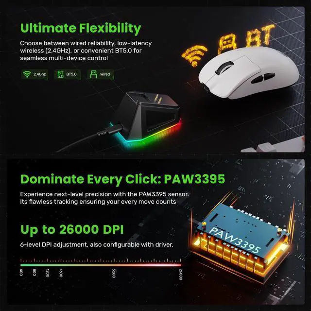 Alt view image 3 of 7 - G63 2.4G/BT/Wired Tri-Mode 4K Wireless Gaming Mouse, PAW3395 Sensor, 58g Lightweight, 4000 Polling Rate, 26K DPI, 5 Programmable Buttons, RGB Magnetic Charging Dock with Wireless Receiver