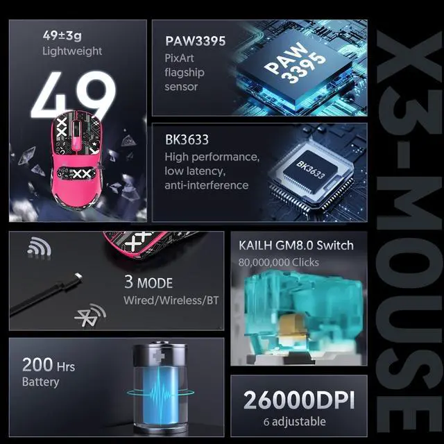 Alt view image 3 of 7 - Attack Shark X3 Wireless Gaming Mouse, 49g Ultralight, PixArt PAW3395 26000 DPI, Bluetooth/2.4Ghz /Wired Tri-Mode, 200Hrs Rechargeable Battery, Kailh GM8.0 Switch for PC/MAC/Win - Rose Red&Tape