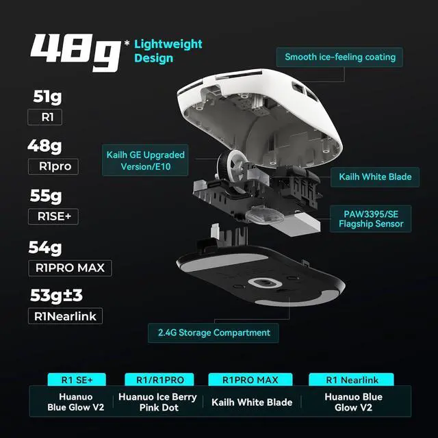Alt view image 2 of 7 - ATK VXE Dragonfly R1 Wireless Gaming Mouse, 45g, PAW3395, 26000 DPI, Tri-Mode 2.4G/Bluetooth/Wired, 4000Hz Polling Rate (R1 Pro, Black)