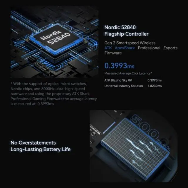 Alt view image 4 of 7 - ATK Blazing Sky Z1 Series Wireless Gaming Mouse  PAW3950 Sensor, 8K Polling Rate, 5357g Lightweight, Nordic 52840 MCU, ATK Optical Switches, USB-C, Ice-Matte Coating