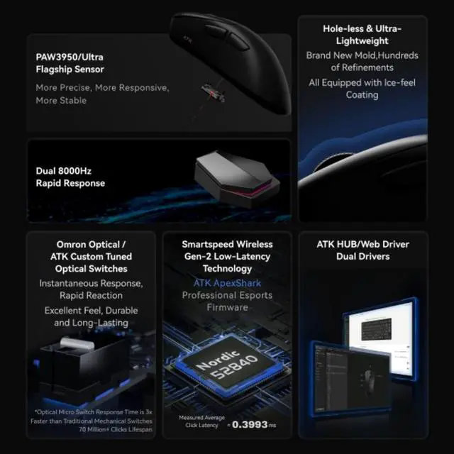 Alt view image 6 of 7 - ATK Blazing Sky Z1 Series Wireless Gaming Mouse  PAW3950 Sensor, 8K Polling Rate, 5357g Lightweight, Nordic 52840 MCU, ATK Optical Switches, USB-C, Ice-Matte Coating