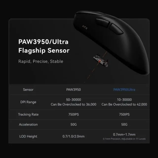Alt view image 7 of 7 - ATK Blazing Sky Z1 Series Wireless Gaming Mouse  PAW3950 Sensor, 8K Polling Rate, 5357g Lightweight, Nordic 52840 MCU, ATK Optical Switches, USB-C, Ice-Matte Coating
