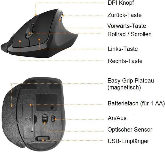 Alt view image 2 of 3 - Wireless Vertical Mouse Ergonomic Mouse 2.4 Ghz | 5 Buttons | 1000/1600/2000DPI Wireless Mouse | Prevention Mouse Arm Tennis Arm RSI Syndrome Gentle on Arms | Right Hand Right Large | for PC