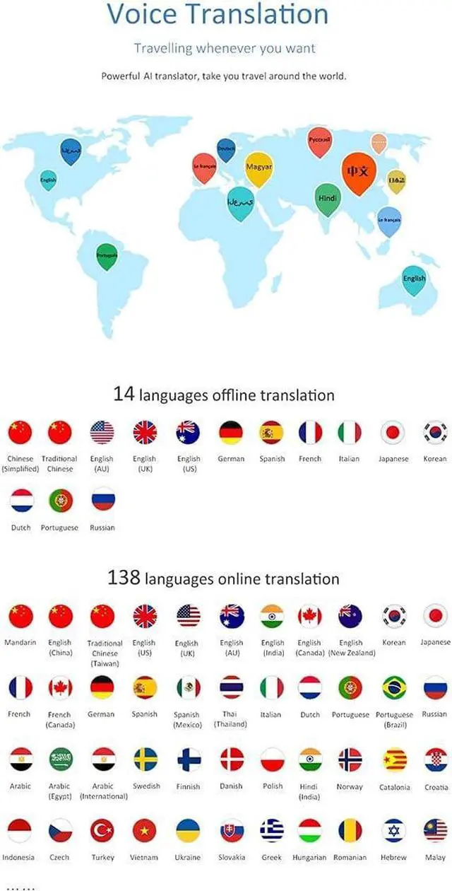 Alt view image 2 of 7 - Multi Language Translator Real-Time Portable Instant Translator Device Smart Voice Translation Devices 138 Online Languages, Support Offline, Recording, Photo Translation Function Needed Efficency