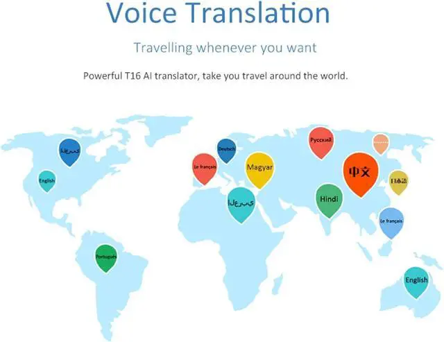 Alt view image 6 of 7 - Language Translator Device, Offline Language Translation, Language Translator with Mic 1GB 8GB 3.0in Touch Screen, Supports 134 Languages, 5MP Camera