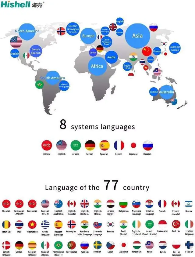 Alt view image 7 of 7 - Smart Offline Language Translator Device, Portable Instant Voice Translator Two Way WiFi for 12 Languages for Online 77 Languages 2.0Inch HD Touch Screen,White,