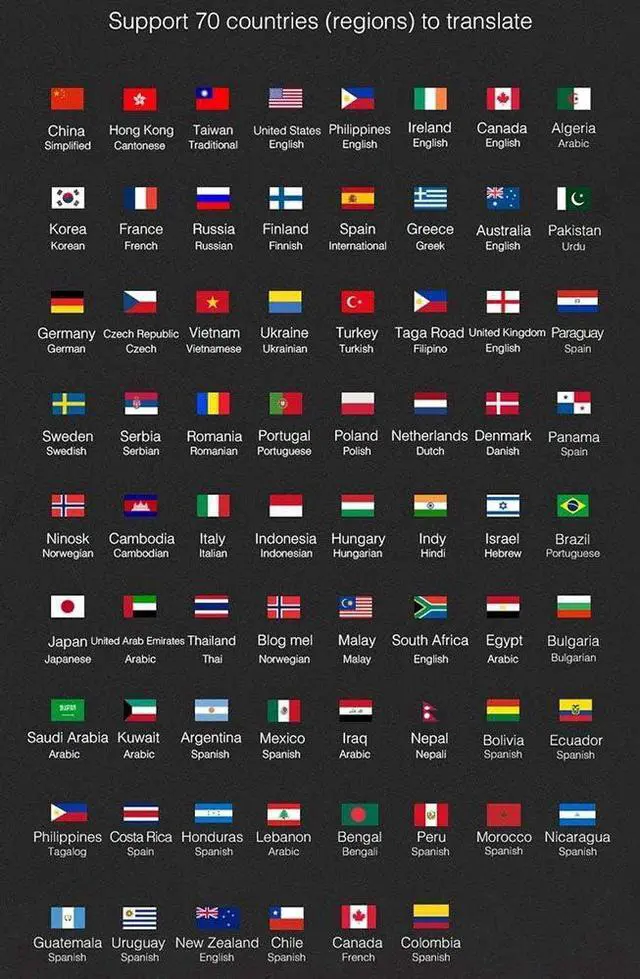 Alt view image 7 of 7 - 70 Languages Real-Time Intelligent Voice Translator Machine,Smart Two Way WiFi 2.4Inch Touch Screen Portable Translation for Learning Travel Business Shopping,Black Needed Efficency Needed