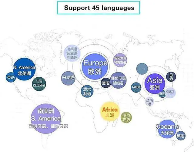 Alt view image 7 of 7 - Smart Voice Language Translator Device,Real-time Two-Way Offline Speech/Text WiFi 2.4 inch IPS Touch Screen Support 75 Languages for Learning Travel Business Hello Yearn for