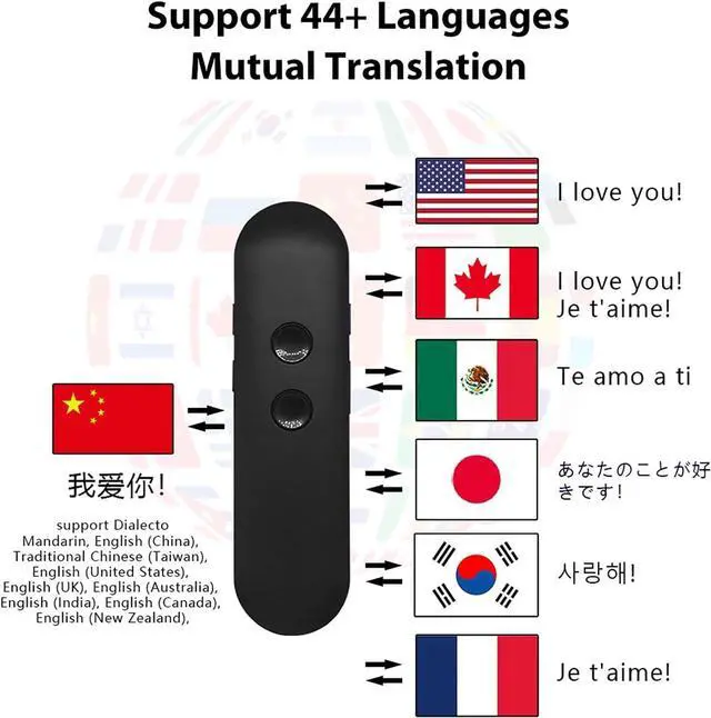 Alt view image 7 of 7 - Portable Two Way Language Interpreter - Languages Pocket Translator, Bidirection Simultaneous Translation, Smart Translations in Real Time, Languages Interpreter in Real Time (White) Efficency Needed
