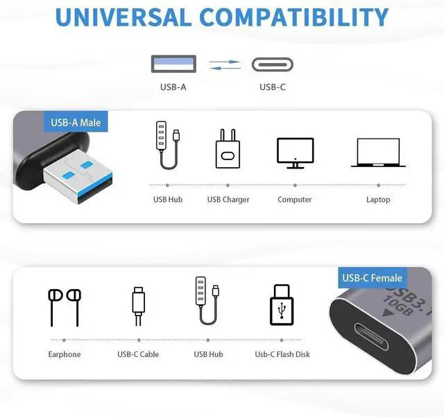 Alt view image 5 of 7 - JAENFONG USB C Female to USB Male Adapter 10Gbps, 3.1 Gen 2, USB A to C Adapter OTG Converter Support Bi-Directionalfor iPhone, MacBook,PC, Laptop, Charger, Power (1Pack)