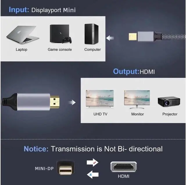 Alt view image 3 of 7 - JAENFONG Mini DisplayPort 1.4 Source to HDMI 2.0 Display 8K 60hz UHD 4K MINI-DP to HDMI Male Monitor Cable 6FT/1.8M