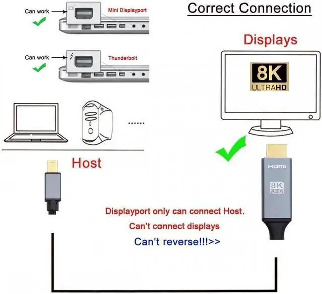 Alt view image 6 of 7 - JAENFONG Mini DisplayPort 1.4 Source to HDMI 2.0 Display 8K 60hz UHD 4K MINI-DP to HDMI Male Monitor Cable 6FT/1.8M