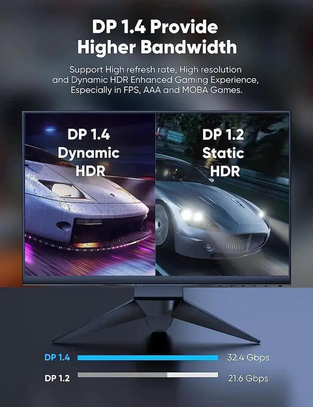 Alt view image 6 of 7 - JAENFONG 8K DisplayPort Cable 3.3.ft, 32.4Gbps High Speed DP 1.4 Braided Display Port Cord, 8K 60Hz HDR, 4K/60Hz, 1080p, 3D Compatible for Gaming Monitor Graphics Card TV PC Laptop