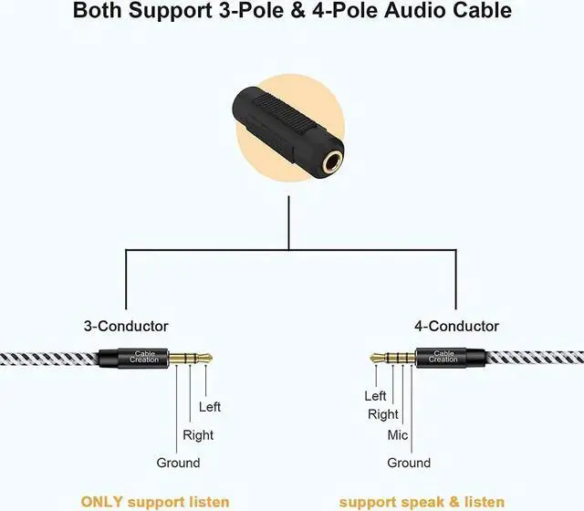 Alt view image 6 of 7 - 3.5mm Male to Male Stereo Aux Cord 1.5FT Bundle with 3.5mm Female to Female Audio Adapter Coupler, Compatible with Car Stereo, Speakers and Headphones