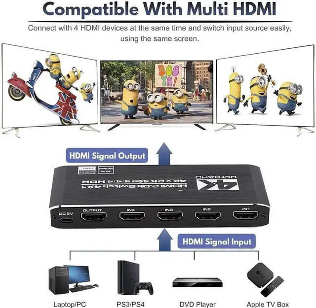 Alt view image 2 of 7 - JAENFONG HDMI Switch 4 Ports (4 x 1) 4K 60Hz HDMI 2.0 Switcher with IR Remote Control Support HDR & HDCP 2.2 & 3D &Full HD 1080P, Compatible for PS4/Xbox One/Fire TV/Apple TV/Sky Box/STB/DVD/Roku