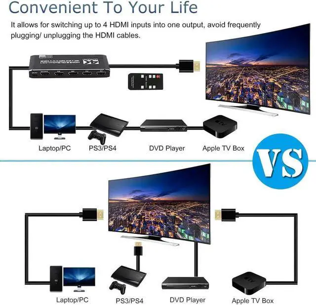 Alt view image 3 of 7 - JAENFONG HDMI Switch 4 Ports (4 x 1) 4K 60Hz HDMI 2.0 Switcher with IR Remote Control Support HDR & HDCP 2.2 & 3D &Full HD 1080P, Compatible for PS4/Xbox One/Fire TV/Apple TV/Sky Box/STB/DVD/Roku